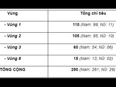 THÔNG BÁO CHỈ TIÊU TUYỂN SINH (TUYỂN MỚI) ĐÀO TẠO TRÌNH ĐỘ ĐẠI HỌC NĂM 2024 TẠI HỌC VIỆN AN NINH NHÂN DÂN